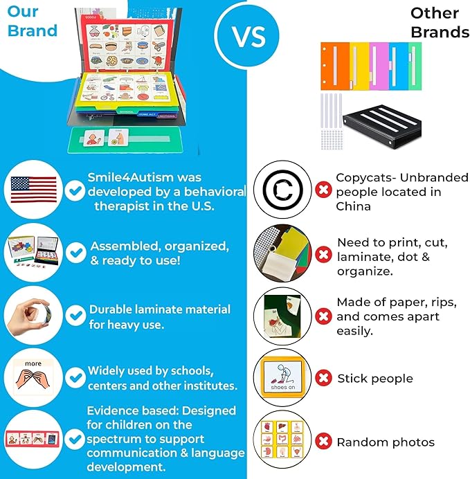 Visual Communication Book,162 ASD Photo Picture Cards: Autism Language Vocabulary, Speech Articulation Therapy, ADHD & Apraxia Learning