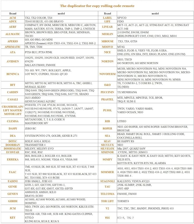 Universal Garage Door Remote Universal Gate Remote Control Cloning Homelink Programmable Learning 4-Button Multi Frequency 280MHZ-868MHZ (1, Black with Grey)