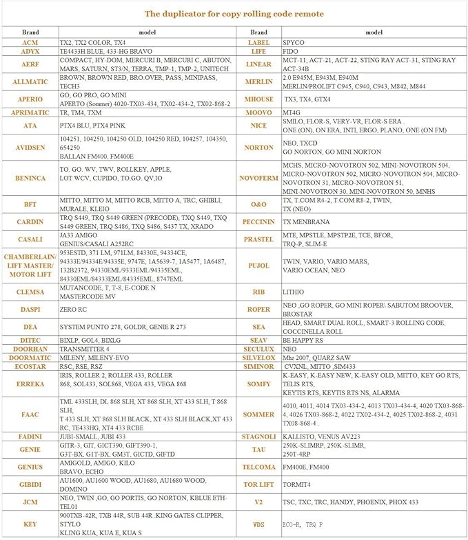 Universal Garage Door Opener Remote Cloner Universal Gate Opener Remote Cloning Homelink Programmable Learning Key Fob 4-Buttons Multi Frequency 280MHZ-868MHZ (1, Blue)