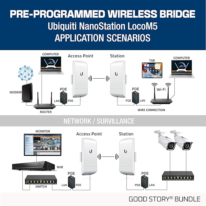 Wireless Bridge LOCOM5 PRE-Programmed Bundle of 2 Ubiquiti Nanostation LOCO M5, Point to Point Outdoor WiFi Bridge, Plugh and Play, 5GHz, 150+Mbps, 15+km Link Range Network Wireless Bridge.