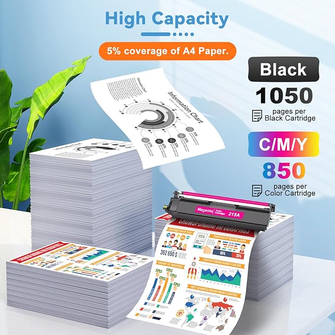 215A Toner Cartridges 4 Packs with Chip High Yield Compatible for HP 215A W2310A W2311A W2312A W2313A Work with Color Laserjet Pro MFP M183fw M182nw M183fdw M155dw M155nw (Black Cyan Yellow Magenta)