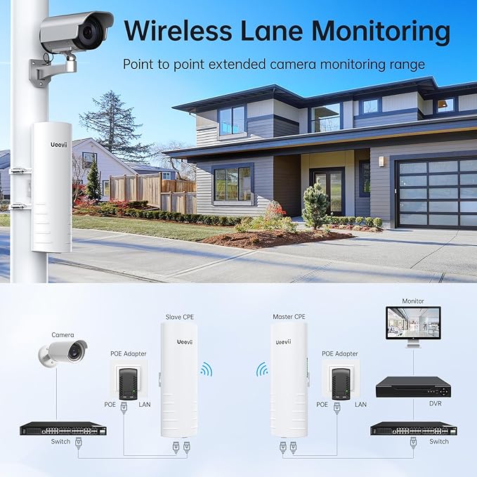 Wireless Bridge Outdoor with 2 Bracket: UeeVii CPE452 Point to Point 5.8G Long Range WiFi CPE - Work with Starlink - Extend Network to Shop Barn Garage, with 14DBi Antenna 24V PoE 2 LAN Port 2Pcs