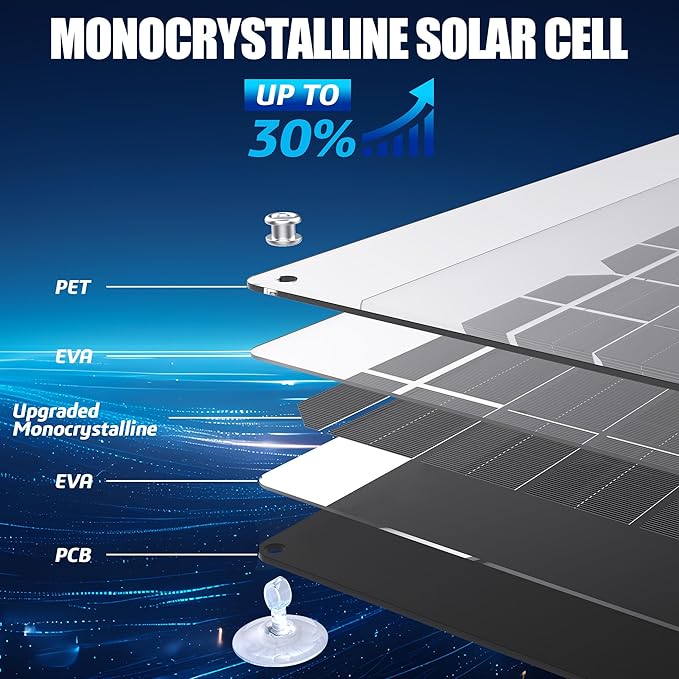 OYMSAE 30 Watt 12 Volt Solar Panel Solar Trickle Charger 30W 12V Portable Solar Battery Charger & maintainer with Cigarette Lighter Plug & Alligator Clip