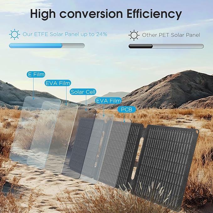 35w Solar Charger Fast Charging Cell Phone Battery Charger Portable Generator for Camping Waterproof Dustproof Battery Pack Charger Portable