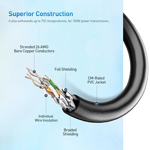 Cable Matters [Cat8 Certified] 40Gbps Shielded Cat 8 Ethernet Cable - 10ft, 2000Mhz Category 8 Ethernet Cord, Cat8 Cable for Gaming, Black