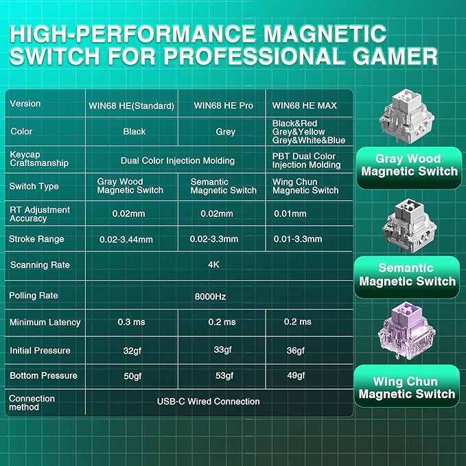 AULA WIN68 HE MAX - Hall Effect Gaming Keyboard with Magnetic Switch, Adjustable Actuation Fast Trigger Mode, 8KHz Polling Rate, RGB Backlit Wired Mechanical Gaming Keyboard 60 Percent