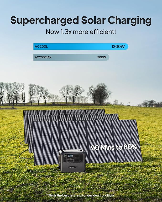 BLUETTI AC200L Solar Generator with 350W Solar Panel (Ships Separately), 2048Wh LFP Battery Backup w/ 4 2400W AC Outlets (3600W Power Lifting), Portable Power Station for Camping, Home Use, Emergency