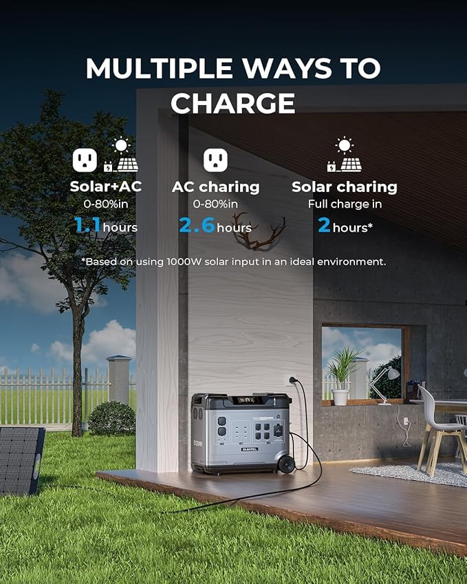 OUKITEL 5120Wh Large Capacity Solar Generator,Portable Power Station P5000 Pro With 400W Solar Panel, 5x3600W AC Output (5000W Surge),1000W MPPT Solar for Emergency, Home Backup, RV, Camping