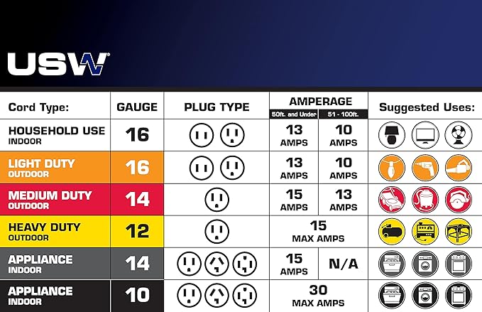US Wire 99025 12/3 25-Foot SJEOW TPE Cold Weather Extension Cord Blue with Lighted Plug