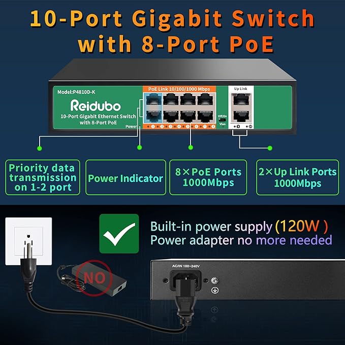 8 Port Gigabit PoE Switch with 2 Gigabit Uplink,1000Mbps PoE Ethernet Unmanaged Network Switch,120W, Plug & Play, VLAN, Suitable for Access Point-AP and PoE Surveillance Camera