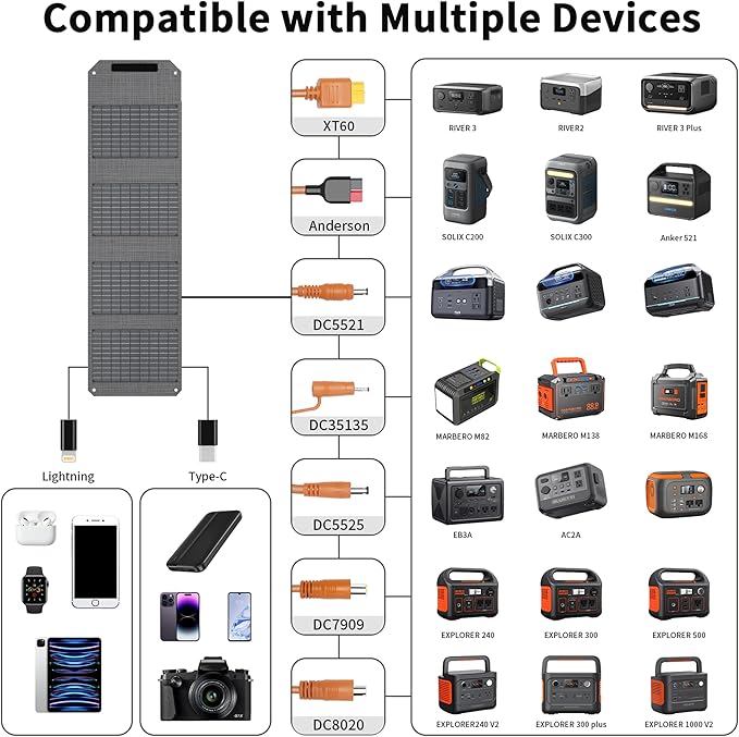 [Upgraded] MHPOWOS 40W Portable Solar Panel Charger with Triple Output (USB-C/USB-A/DC), 23% High-Efficiency & IP65 Water Resistant, Ultra-Compact Design for Backpack Camping Hiking Phone Power Bank