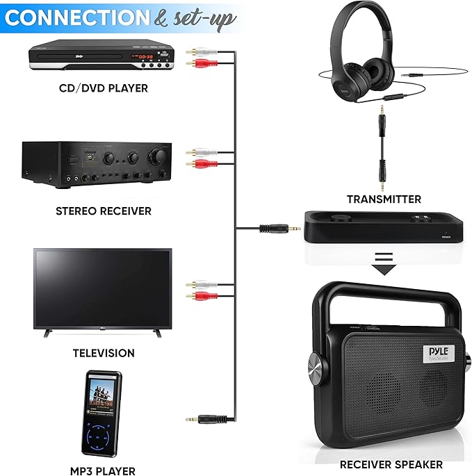 Pyle Wireless Portable Speaker Soundbox – 2.4GHz Full Range Stereo Sound with Headset Jack – TV, MP3, iPod, Analog Cable – Voice Enhancing Audio Hearing Assistance – PTVSP18BK