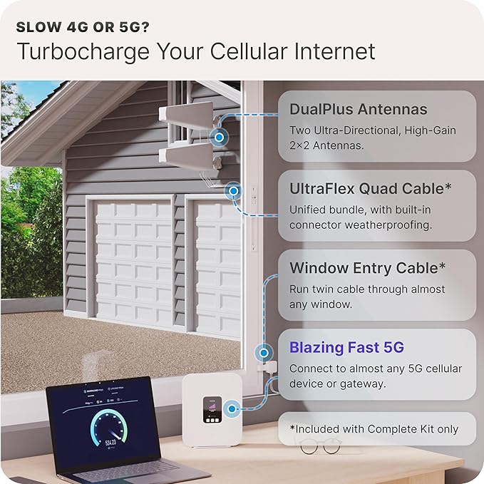 Waveform DualPlus Duo: 4x4 MIMO Directional Log Periodic Antenna | External Antenna for 4G/5G Routers & Gateways | for T-Mobile Home Internet, Verizon, AT&T | 20’ SMA Cables, Window Entry, Pole Mount