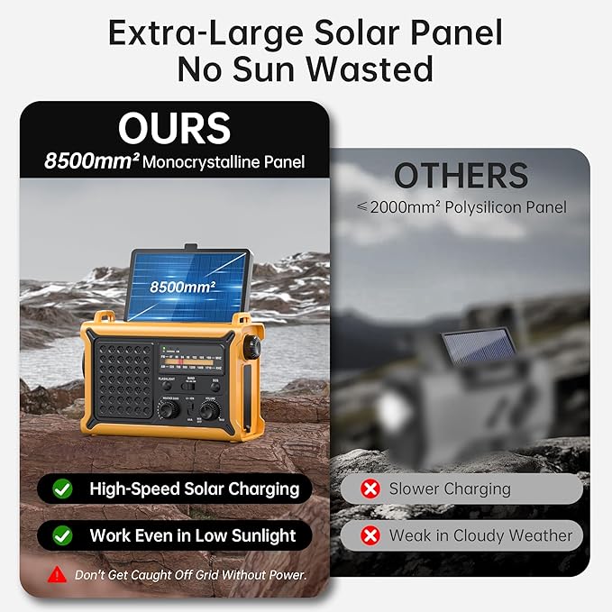 Weather Radios Portable AM FM NOAA Alert with Battery Backup 12000mAh 44400mWh, Fast Solar Power, Emergency Radio Hand Crank Flashlight, Reading Lamp SOS for Home Outdoor Camping