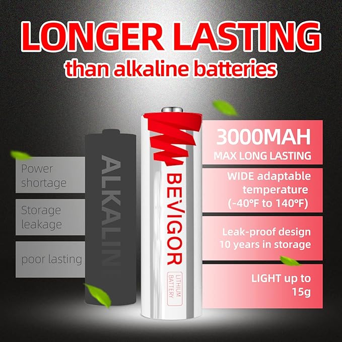 BEVIGOR Lithium Batteries AA Size, AA Battery 4 Pack, Double A Batteries, 1.5V Double A Battery, Longer Lasting Lithium Iron Batteries for Flashlight, Toys, Remote Control【Non-Rechargeable】
