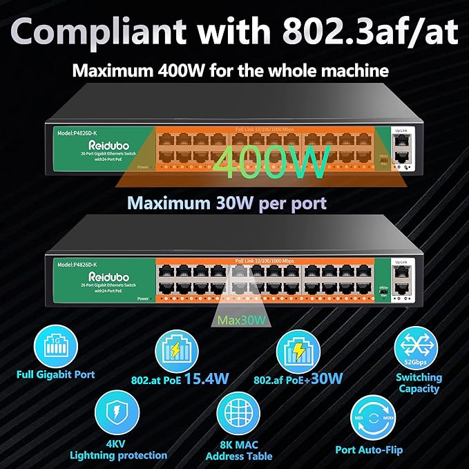 24 Port Gigabit PoE Switch with 2 Uplink Gigabit Ethernet Ports, 400W, Unmanaged,19-inch Rackmount, VLAN, 802.3af/at, Fanless Silent Operation, Compatible with AP WiFi6, PoE Cameras
