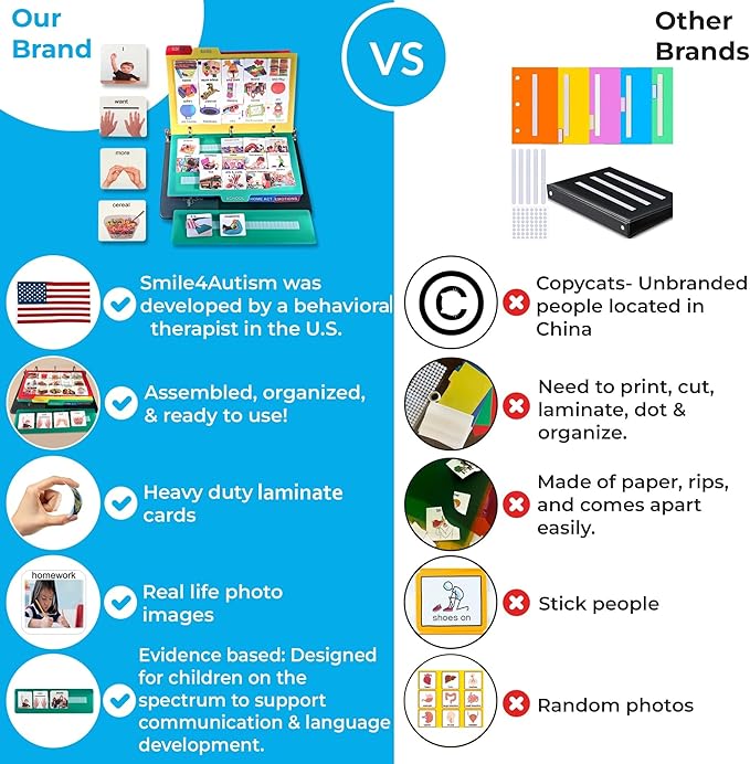 Visual Communication Book,162 ASD Photo Picture Cards: Autism Language Vocabulary, Speech Articulation Therapy, ADHD & Aprexia Learning (English Laminate Real Photo Book, Small)