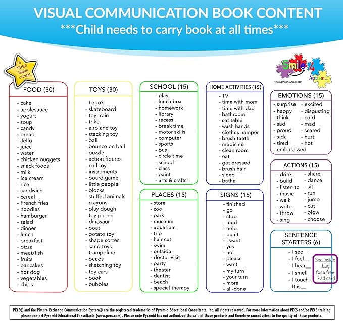 Visual Communication Book,162 ASD Photo Picture Cards: Autism Language Vocabulary, Speech Articulation Therapy, ADHD & Aprexia Learning (English Laminate Real Photo Book, Large)
