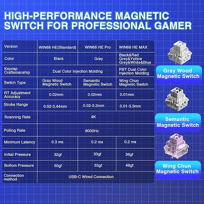 AULA WIN68 HE PRO - Hall Effect Gaming Keyboard with Magnetic Switch, Fast Trigger Mode Adjustable Actuation, 8KHz Polling Rate, Wired RGB Backlit Mechanical Gaming Keyboard 60 Percent Compact Design