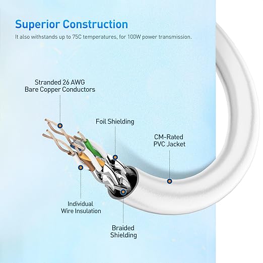 Cable Matters [Cat8 Certified] 40Gbps Long Shielded Cat 8 Ethernet Cable - 50ft, 2000Mhz Category 8 Ethernet Cord, Cat8 Cable for Gaming, White