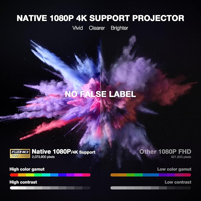 【Netflix-Licensed Projector & Native 1080P】Thinnest 1.81" Smart Mini Projector with WiFi and Bluetooth, Auto Focus & Keystone Portable Outdoor Projector, VOPLLS 4K Support Home Movie Projector