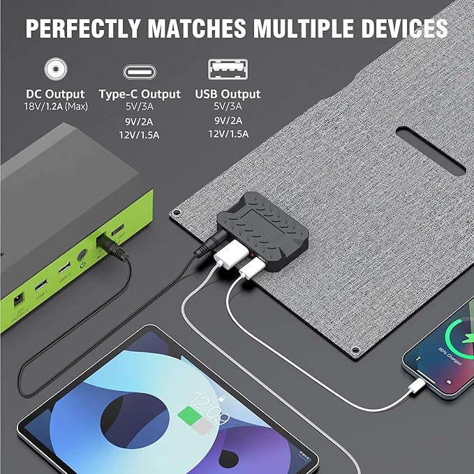 Portable Solar Panel Charger 22W, ZeroKor Foldable Solar Panel Kit with DC USB C USB A Out for Phone Pad Power Bank Smart Device, High Efficiency Waterproof Panel for Camping Backpacking Hiking